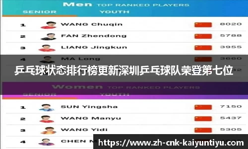 乒乓球状态排行榜更新深圳乒乓球队荣登第七位
